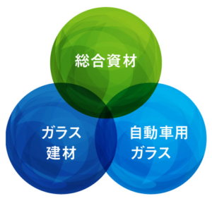 都市の礎を創造する企業ですロゴ